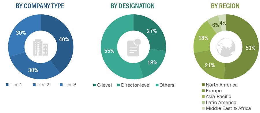 Cancer  Biomarker Market Size, and Share 