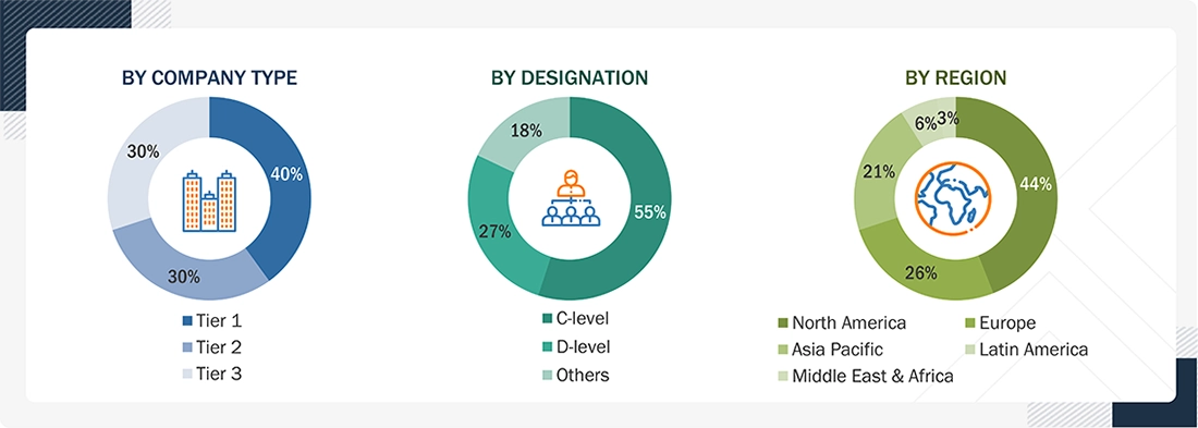 Cancer Diagnostics Market Size, and Share Cancer Diagnostics Market Size, and Share
