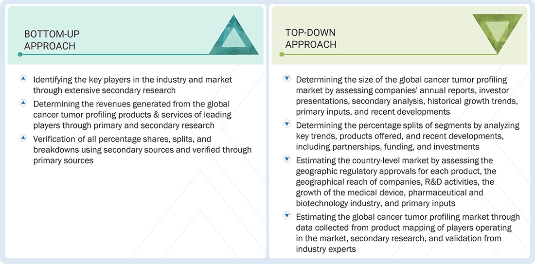 Cancer Tumor Profiling Market Top Down and Bottom Up Approach