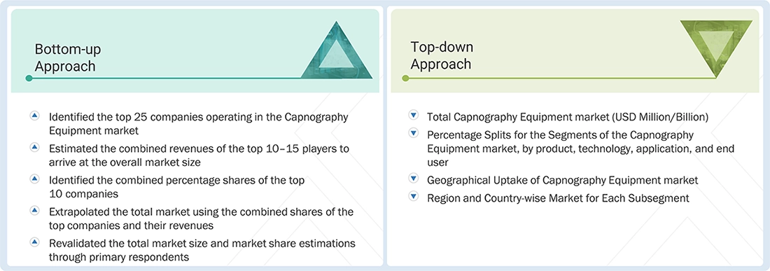 Capnography Equipment Market Top Down and Bottom Up Approach Capnography Equipment Market Top Down and Bottom Up Approach
