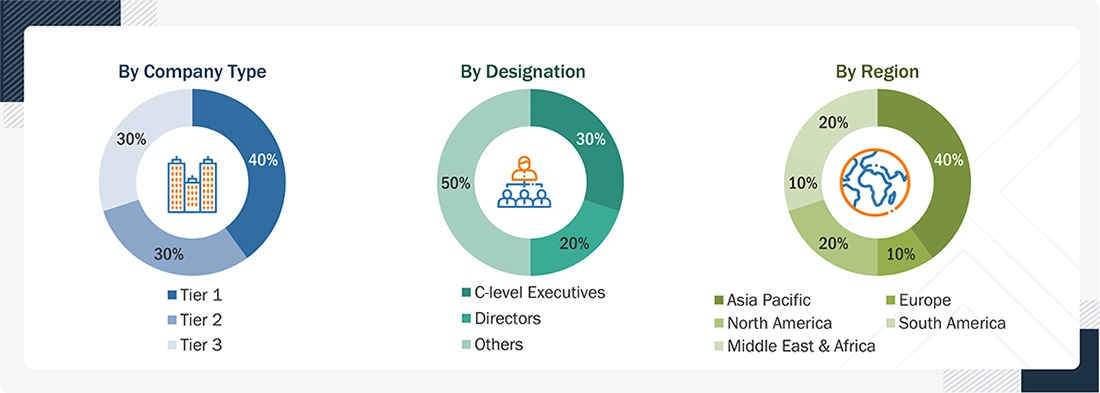 Caps & Closures Market Size, and Share Caps & Closures Market Size, and Share