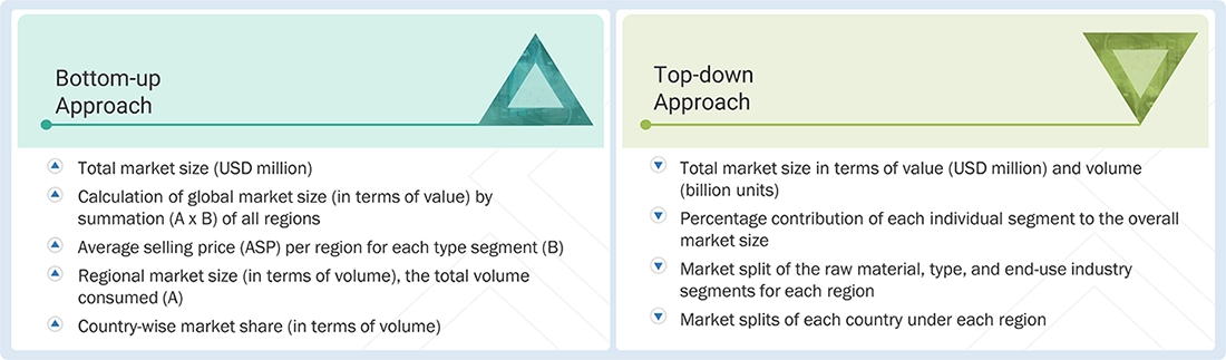 Caps & Closures Market Top Down and Bottom Up Approach Caps & Closures Market Top Down and Bottom Up Approach