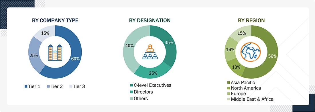 Captive Hydrogen Generation Market 
 Size, and Share