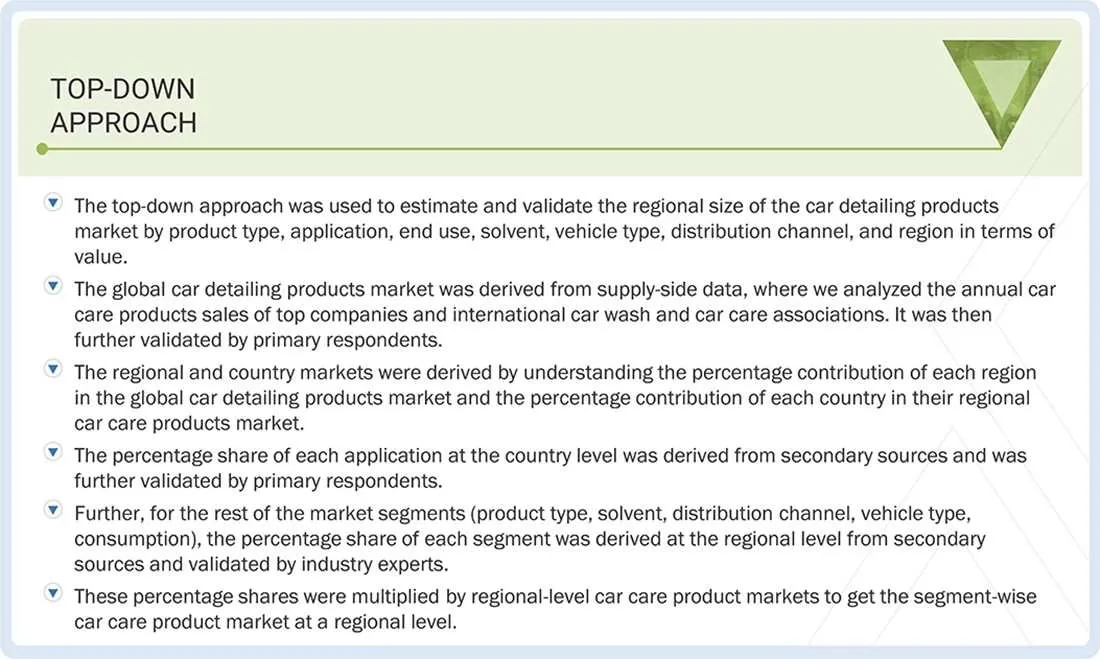 Car Detailing Products Market Top Down and Bottom Up Approach Car Detailing Products Market Top Down and Bottom Up Approach
