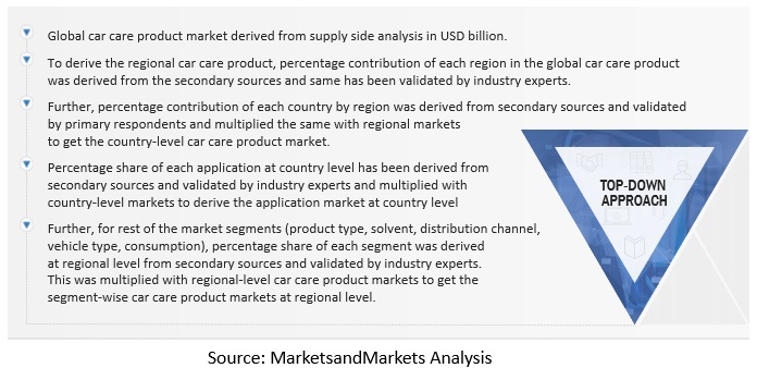 Car Care Products Market Size, and Share