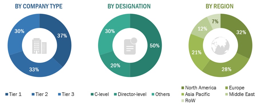 Carbon Capture, Utilization, and Storage Market Size, and Share 