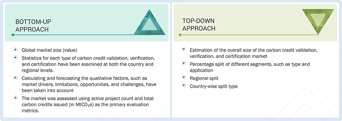 Carbon Credit Validation Verification and Certification Market Top Down and Bottom Up Approach