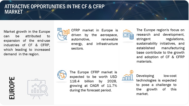 CF & CFRP Market