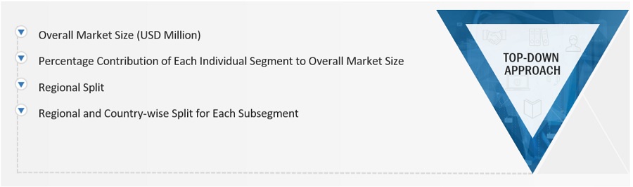 Carbon Fiber Market Size, and Share 