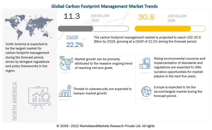 GHG Software: 5 Critical Questions to Ask Your Vendor - Cority