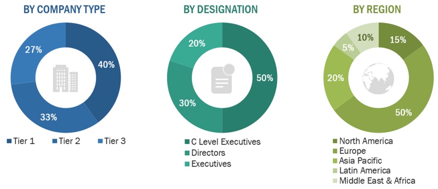 Carbon & Graphite Felt Market Size, and Share 