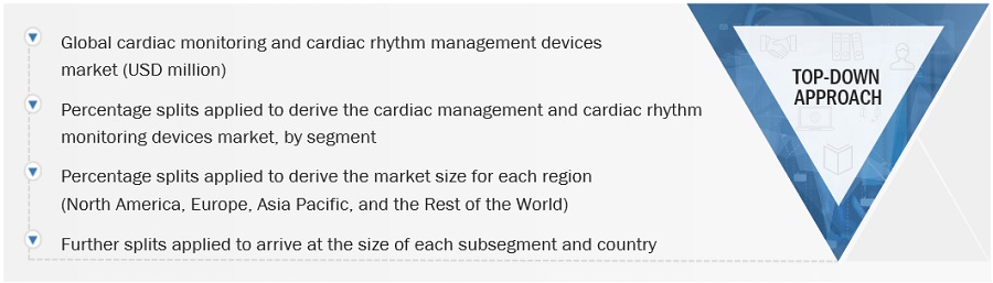 Cardiac  Monitoring & Cardiac Rhythm Management Devices Market Size, and Share 