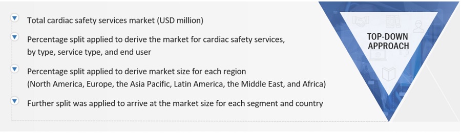 Cardiac Safety Services Market Size, and Share 