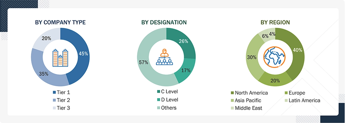 Care Management Solutions Market Size, and Share Care Management Solutions Market Size, and Share