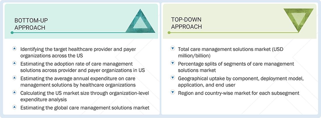Care Management Solutions Market Top Down and Bottom Up Approach Care Management Solutions Market Top Down and Bottom Up Approach