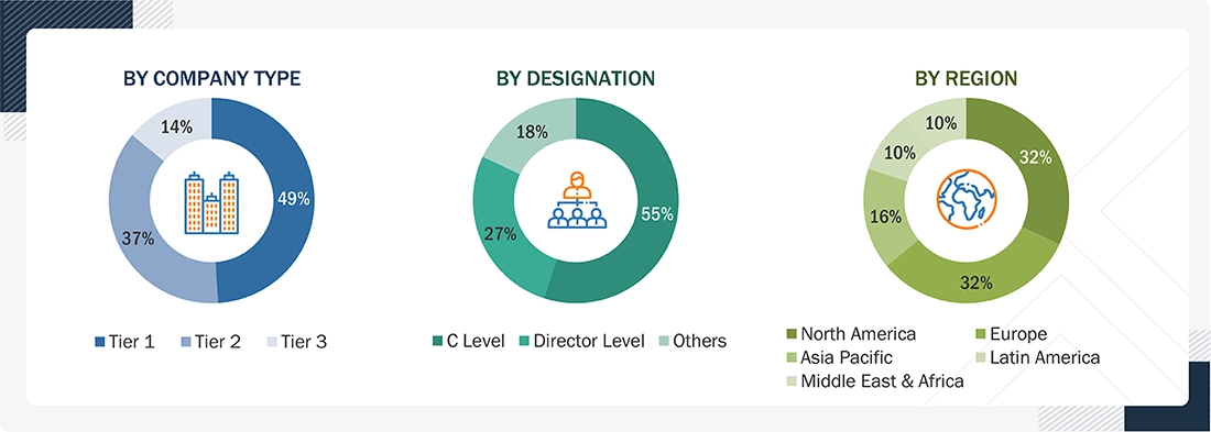 Cargo Drones (UAV) Market