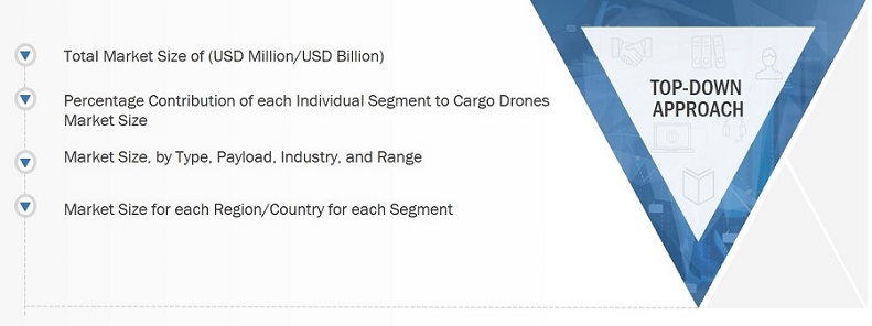 Cargo Drones Market Size, and Top Down Approach