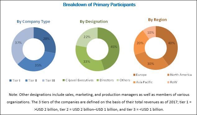 Cargo Inspection Market