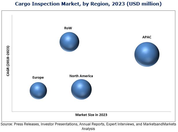 Cargo Inspection Market