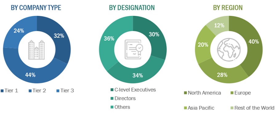 Carrier Screening Market  Size, and Share 