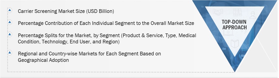 Carrier Screening Market  Size, and Share 