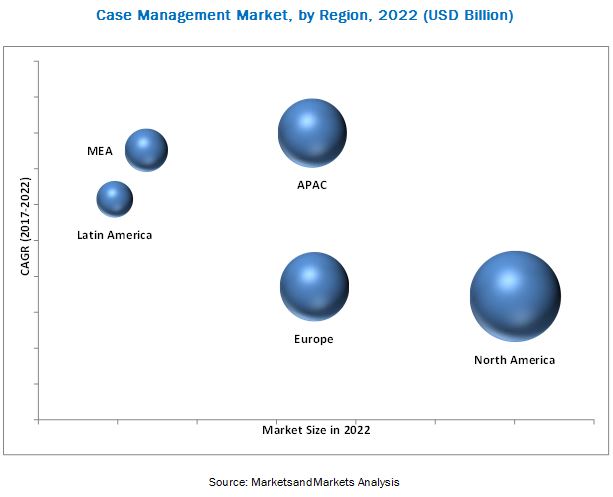Case Management Market