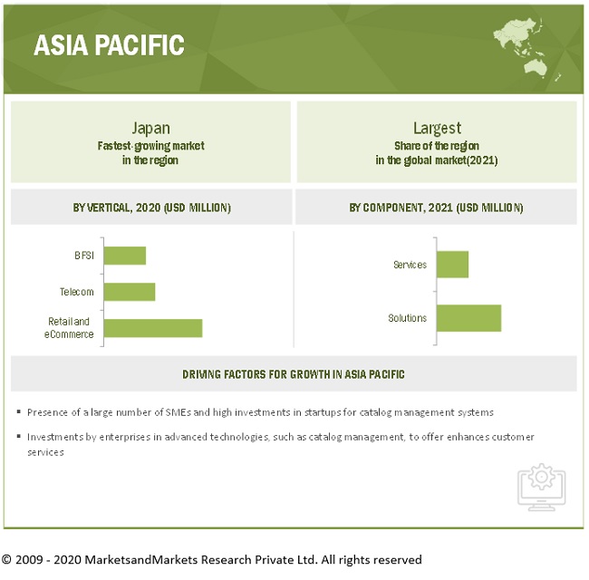 Catalog Management Systems Market by Region