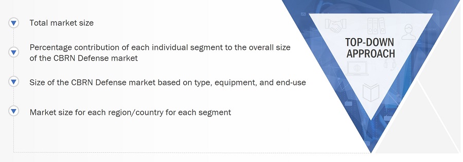 CBRN Defense Market
 Size, and Top-Down Approach