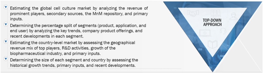 Cell Culture  Market Size, and Share 