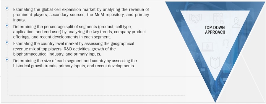 Cell Expansion Market Top-Down Approach 
