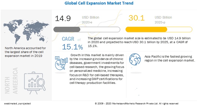 cell-expansion-market15.jpg