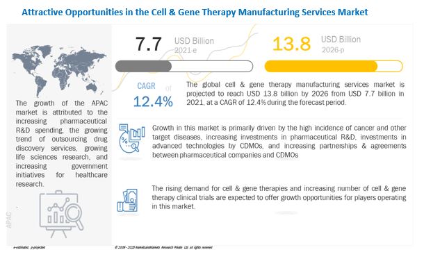 cell-gene-therapy-manufacturing-services-market12.jpg