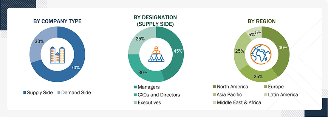 Data Center Storage Market
 Size, and Share
