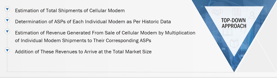 Cellular Modem Market Size, and Top-Down Approachh