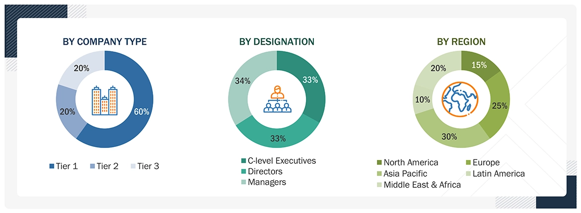 Cellulose Ether & Derivatives Market Size, and Share