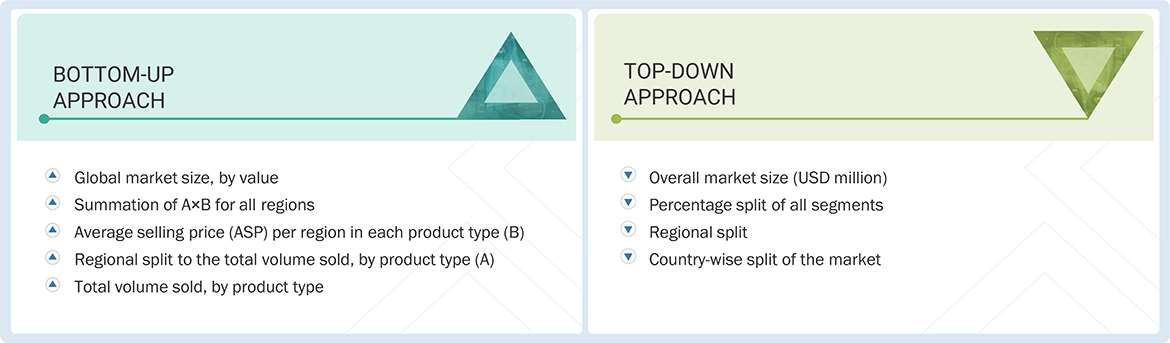 Cellulose Ether & Derivatives Market Top Down and Bottom Up Approach