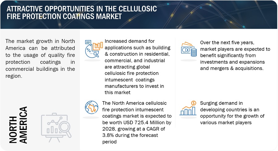 Cellulosic Fire Protection Intumescent Coatings Market