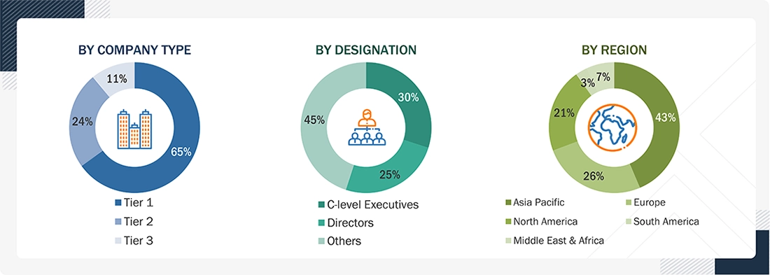 Centrifugal Pump Market
 Size, and Share