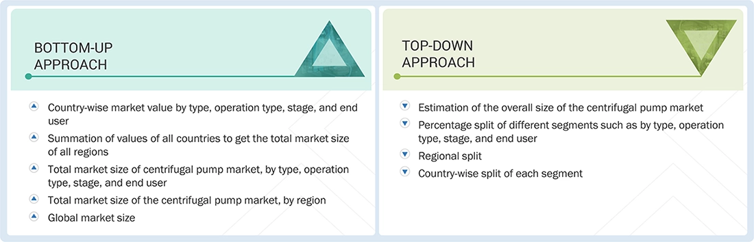 Centrifugal Pump Market Top Down and Bottom Up Approach