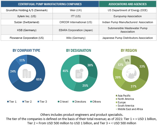 Centrifugal Pump Market Research