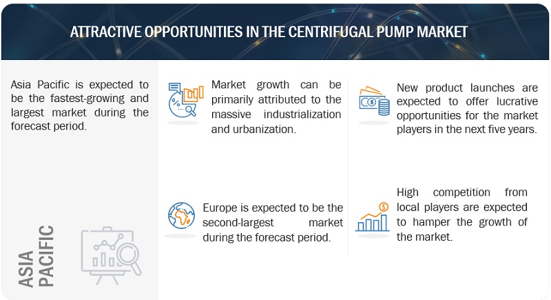 Different Types of Pumps - Centrifugal Pumps - Process Industry Forum