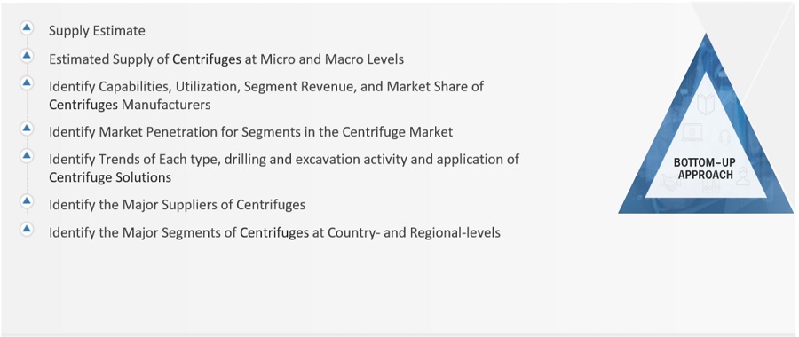 Centrifuge  Market Size, and Share 