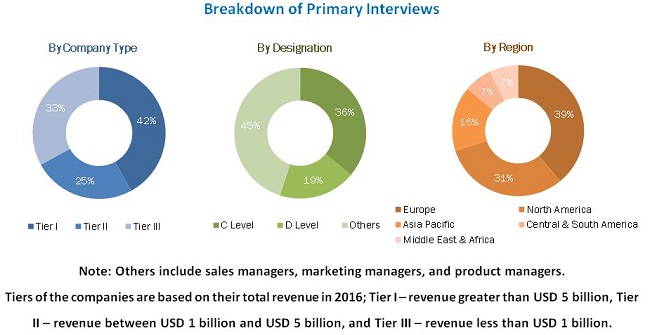 Ceramic Adhesives Market Size, Share | Industry Forecast, 2017-2022
