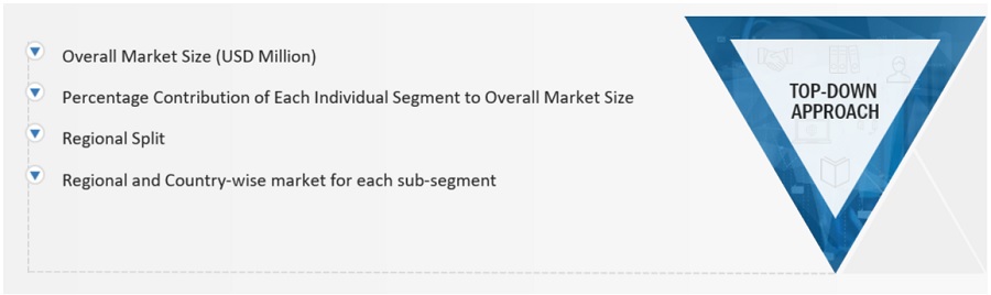 Ceramic Matrix Composites Market Size, and Share 