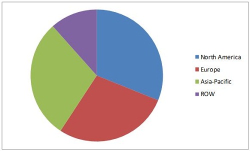 Cereal Ingredients Market