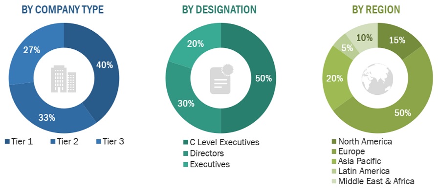 CFRTP Market Size, and Share 