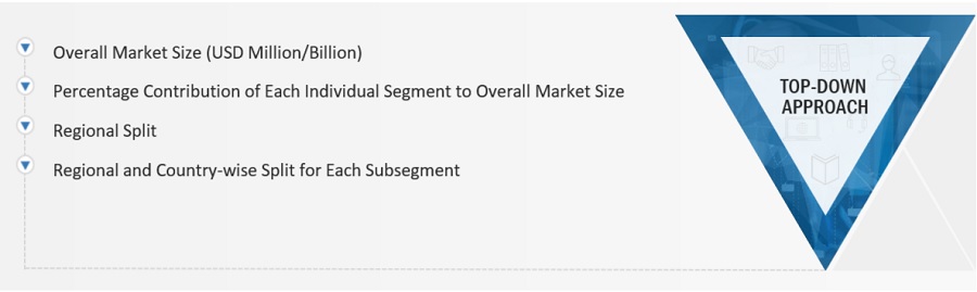 CFRTP Market Size, and Share 