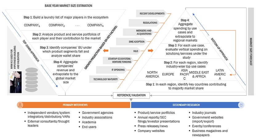 Playout Automation & Channel-in-a-Box Market Bottom Up Approach