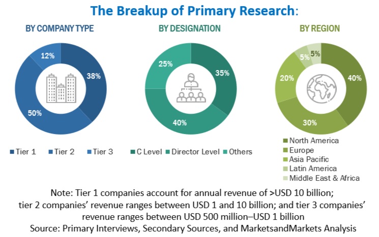 Playout Automation & Channel-in-a-Box Market Size, and Share