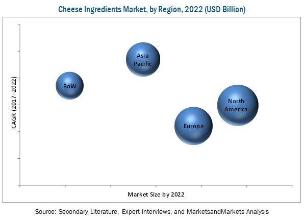 Cheese Ingredients Market